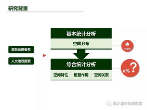 地理國情軟件工程設(shè)計(jì)的關(guān)鍵要素與實(shí)踐策略